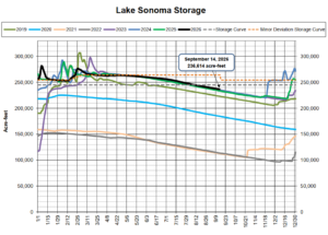 Lake Sonoma 9.14.2026